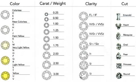 Gold Carat Chart Uk