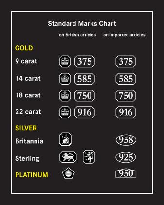 Sell Scrap Gold in London