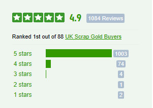Sell Scrap Gold in The UK